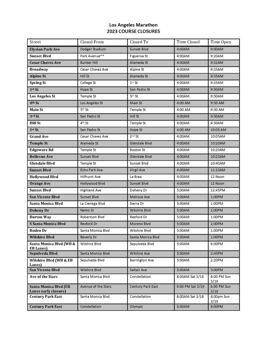LA MARATHON ROAD CLOSURES SUNDAY BE AWARE IF YOU HAVE TO TRAVEL TO